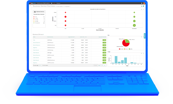 Free Guided Demo: BMC Helix Continuous Optimization